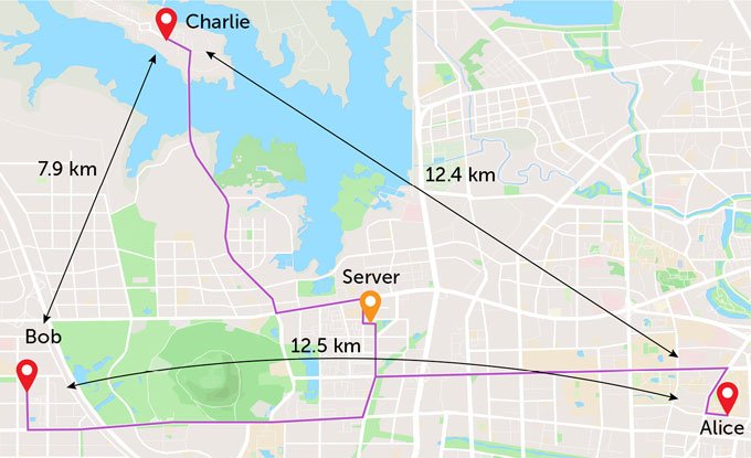 A map of the city of Hefei shows the location of a server in the center, surrounded by three nodes named Alice, Bob and Charlie.  Lines connect each node to the central server, indicating telecommunication links.